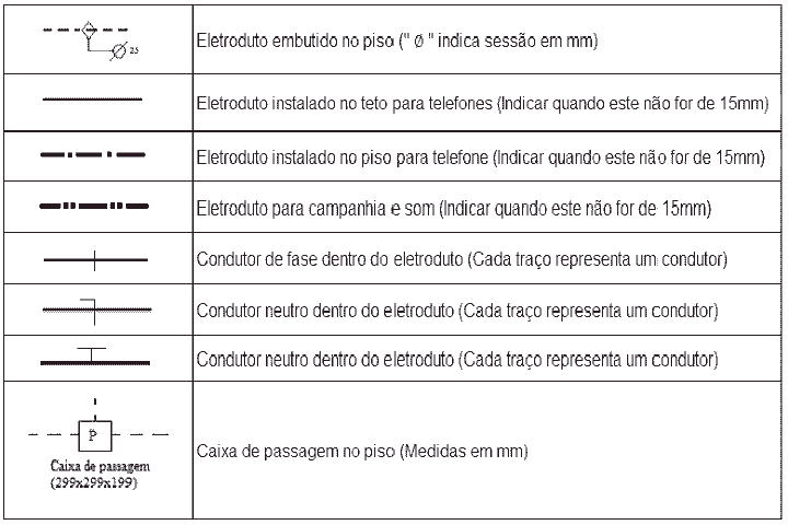 Simbologia Tabelas De Simbologia El Trica Residencial Avan Ada