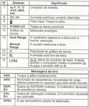 Significado de valores efetivos em um multímetro - Conhecimento