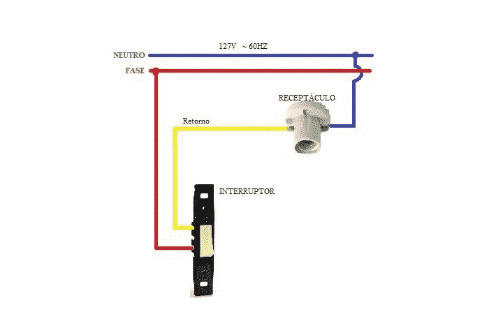 Interruptorlâmpada Como Ligar Da Maneira Correta 7896