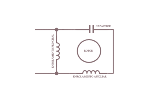 Diagrama De Ligacao Capacitor Motor Rdt Ragemg