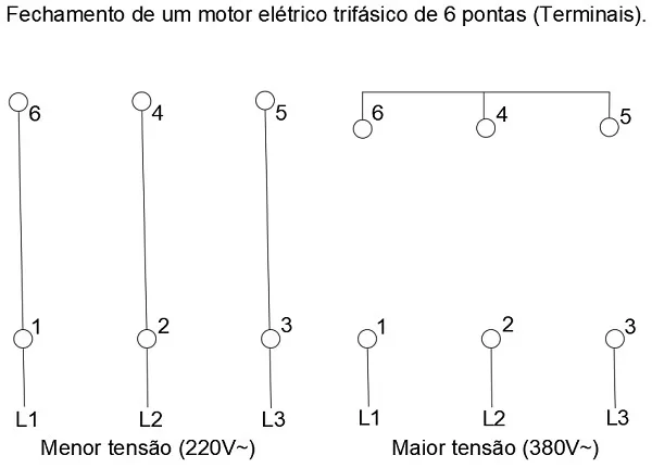 motor elétrico