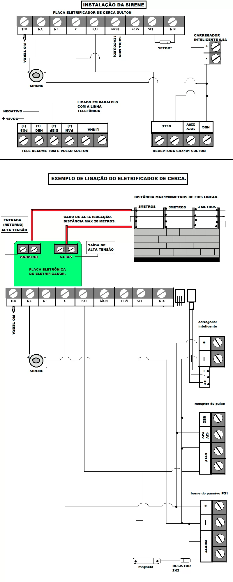 cerca elétrica - Como Instalar Cerca Elétrica Residencial.